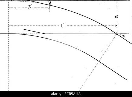 . Hinweise auf permanente-Weg-Material, Platelaying und Punkte und Kreuzungen . Fi^ 1. Tlio;IHL*Son,Utli PLATE.3. o I &lt;--l,--^-. OU, ABB. Z. PLATTE. 4. Stockfoto