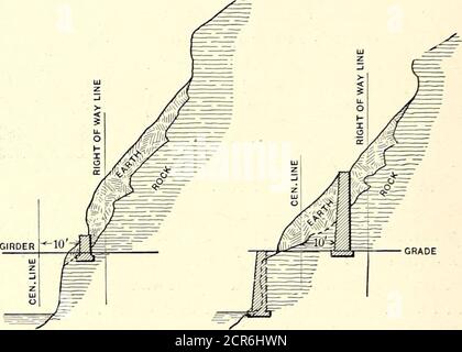 . Die Straßenbahn Zeitschrift . C. B. ELEKTROEISENBAHN BAU IN DER NIAGARA FALLS SCHLUCHT. KANSASClTVc .JERSEY CITYAIEWARK rascher Fortschritt ist in der Elektrikalc5&gt;Si.:2JM5 Ausrüstung des großen Systems, das aus Jersey City in alle Richtungen ausstreckt, und das hat sich zu einem ernsten Unternehmen des großen S-Bahn-System von Ost-New Jersey. Ein sehr großer Anstieg der Bruttoeinnahmen wurde durch den Jahresbericht für das Jahr Ende Decem - die große KonsolidierungI im April 1894 durchgeführt, durch die die Kansas CityCable Railway Company, konsolidiert, wurde pronou Stockfoto