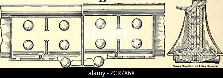 . Die Straßenbahn Zeitschrift . BEACHTEN Sie, wie die Aufnahmeschiene an EINER Stelle verschlissen oder ausgespült wird, an der Winkel- oder Spleißstangen verwendet werden, und wie DAS ATLAS-SPEZIALGELENK, wie in B gezeigt, die verschlissene Schiene hebt und positiv hält. Die zufriedenstellendsten Ergebnisse werden erzielt, wenn nach dem Auftragen DER ATLASSPECIAL-VERBINDUNG die Oberseite der Schienen auf eine gleichmäßige Oberfläche geschliffen wird. Entweder unterstützt oder ausgesetzt. Für T-Stück oder Cirder Rail. Querschnitt des ATLAS SpecialRail Joint. Stockfoto