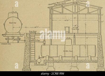 . Amerikanischer Ingenieur und Eisenbahn Zeitschrift . ABB. 29. QUERSCHNITT DURCH KRAFTHAUS. März 1906. AMERICAN ENGINEER AND RAILROAD JOURNAL. 87 leicht erkannt. Die Fundamente des Gebäudes sind aus Beton und der Boden ist aus Stahlbeton S% ins. Dick, um zu verhindern, dass der Boden Risse im Fall der Boden sollte sich ansiedeln, da das Gebäude ganz auf gefülltem Boden ruht. Theroof wird von leichten Stahlträgern getragen. BÜRO- UND LAGERGEBÄUDE. Ein großes zweistöckiges Gebäude, 65 x 161 Fuß, wird für die Büros und Lager genutzt, und die zweite Etage ist vollständig dem Stockfoto