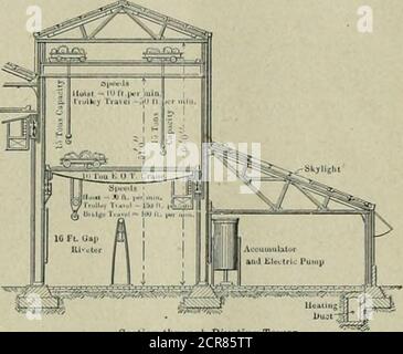 . Amerikanischer Ingenieur und Eisenbahn Zeitschrift . Guiuial Plan o£ Geschäfte. Sektion durch Nietturm Eisenbahnreparaturwerkstätten Entworfen Tor L, K. Pomeroy von der Wellman-Seaver-MorganEngineering Co, Clevthud Ohio USA Stockfoto