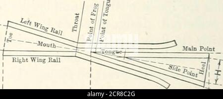 . Eisenbahnstrukturen und Schätzungen . Abb. 66c. Beispiel. -^ a6 = 4 Zoll, cdl = 8 Zoll, HE = 84. 84 -=-(8 Zoll + 4 Zoll) = 7. Winkel oder Ausbreitung des Frosches ist 1 in 7, oder Nein. 7 Frosch. 1. /^-. k w 1 K 1 1 L 1 *1 EIGENSCHAFTEN VON FRÖSCHEN. Dicke der Froschpunkte 0} in. (4 ft. 8J Zoll-Gage). Frosch Frog Winkel. Länge des Punktes bis zur Zehe. Länge des Punktes bis zur Ferse. Gesamtlänge. Spread attoe. Spreizung der Atheiel. Zahl. F. W. K. L. T. H. DEG. Min. Sek. Ft. Zoll Ft. Zoll FU in. Fuß. Fuß. 7 8 10 16 4 5 8 1 12 6 0.60 1. 15 8 7 09 10 4 9 8 9 13 6 0.59 1.09 9 6 21 35 6 0 10 0 16 0 0.67 1.11 10 5 43 29 6 0 10 6 16 6 0, Stockfoto