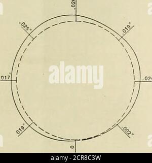 . Amerikanischer Ingenieur und Eisenbahn Zeitschrift . ABB. 3. Stockfoto