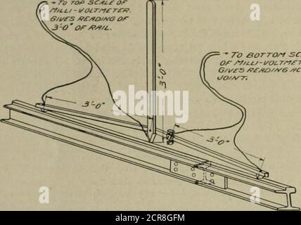 . Die Straßenbahnbesprechung . ng von der Ratemethode der Erfassung von Messwerten über jede Verbindung mit einem einfachen Voltmeter bis hin zum Einsatz eines speziellen Autos, das aufwendig mit Geräten und Geräten ausgestattet ist, um Spannungsmessungen über ein ganzes System zu erfassen und zu erfassen.Apropos dieser Diskussion, Eine Beschreibung einer Methode der Bondapprüfung, die von Herrn P. FrankGerhart, Elektriker der Harrisburg (Pa.), mit Befriedigung vorgeschlagen und angewendet wurde. Traction Company, wird von Wert sein. Das System wird nicht behauptet, neu zu sein oder ab-Solut genau aus theoretischer Sicht, aber es ist in der Praxis ausreichend genau Stockfoto