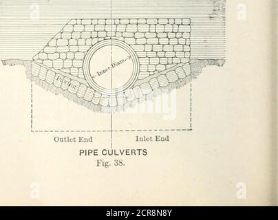 . Eisenbahnstrukturen und Schätzungen . QUERSCHNITT. ROHRSCHULVER Ilg. 38. BETONROHRSCHEREN. 139 Betonrohr. - die großen Kosten für die Platzierung von Betonrodeleitungen in Böschungen und die Frage der Reparaturen im Falle von Ausfällen für einige Diskretion in ihrer Verwendung. Das Rohr sollte von der besten Qualität, sehr dicht und undurchlässig für Wasser so viel wie möglich sein; alle Adern oder Nähte, die Wasser passieren wird, wird Dis-Turbance später verursachen, wenn gelegt. Das Fundament muss sorgfältig geprüft werden: Die Pipesl^vor dem Verlegen sollten sorgfältig untersucht werden, um Risse oder Defekte im culver zu vermeiden Stockfoto