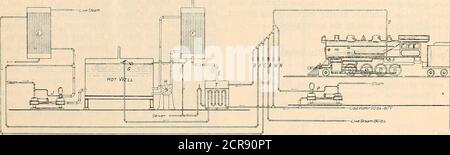 . Eisenbahnmeistermechaniker [Mikroform] . bs. Die oben genannten Arbeiten wurden in Anwesenheit mehrerer ErieR durchgeführt. R. Beamte am 6. Mai 1904. In 46 Minuten wurde der Druck im Kessel von 120 kg auf Null reduziert; sechs Minuten wurde am Kessel gearbeitet, und er wurde gefüllt und auf 70 kg Dampfdruck erhitzt. Motor Nr. 199 – Klasse 2 – 8 – o, Dampfdruck 118 lbs.; kein Feuer; Wasser wurde in 39 Minuten gewechselt. Motor Nr. 98. - Passagier; kein Feuer; Dampfdruck 90 lbs. Wasser wurde in 22 Minuten geändert, und der Druck im Kessel nicht unter 65 lbs. Fallen Motor Nr. 167. - kam bei Roundhouse mit 95 lbs.Dampf, und n Stockfoto