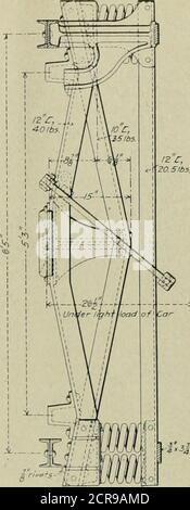 . Amerikanischer Ingenieur und Eisenbahn Zeitschrift . Vanderbilt Compression Arch Bar Truck. Stockfoto