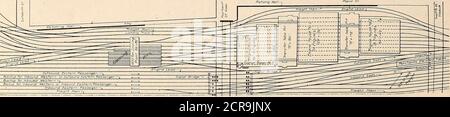 . Eisenbahnmeistermechaniker [Mikroform] . Abb. 1. Allgemeine Ansicht der Square Engine Houses – T. R. R. Ascn. Von St. L.. Abb. 2. Allgemeine Layout der Coaling Station und Engine Houses – T. R. Ascn. Von St. Louis. --Vitrified Coping – L Stockfoto