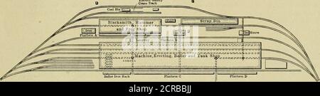 . American Engineer and Railroad Journal . O gibt es nur auf Anforderung von einem Vorarbeiter mit dem Autor-ity Anforderungen zu unterzeichnen. Der Bestand ist so weit wie möglich angeordnet, dass er gegenüber dem Teil der Maschinenhalle liegt, um ihn zu verwenden, wodurch der Transport von Grobguss und anderen Materialien so bequem wie möglich ist. Die gleichen Eigenschaften gelten auch für die Eisenlagerstruktur, wo das gesamte Bareisen als Lagerhaus aufbewahrt wird. Die Anordnung dieses Gebäudes wird später beschrieben. Lager für den Einsatz in der Lokabteilung, mit der Ausscheidung von Reifen, Radzentren, Zylinder Stockfoto