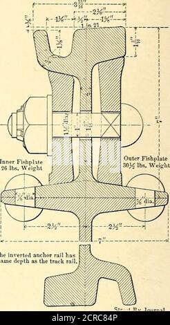 . Die Straßenbahn Zeitschrift . ANSICHT DER STRECKENFÜHRUNG AM FISHERWICK PLACE UND DER GROSVENOR STRASSE. Die umgekehrte Ankerbahn hat die gleiche Tiefe wie die Gleisschiene * v. Journal ABSCHNITT DER SCHIENE BEI GEMEINSAMER Vereinbarung wurde diese auf zwölf Jahre reduziert, und die Stadt in den Besitz des Systems Anfang des vergangenen Jahres. Zu dieser Zeit gab es 35 Meilen von Spur, die alle von Pferden verarbeitet wurden. Der von der Gesellschaft an die Belfast Street Tramways Company gezahlte Betrag für ihr durch ein Schiedsverfahren besetztes Unternehmen, der von den Schiedsrichtersektionen zugeteilte Betrag und schließlich die Ausschreibung von J. G. Stockfoto