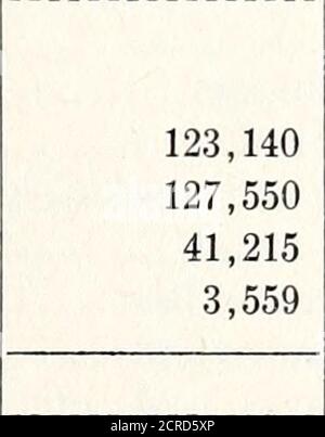 . Jahresbericht der Korporationskommission für das ... . TISTICS – State of North Carolina – Fortsetzung. Klassifizierung. Element. Gesamt. Lok Mileage – Revenue Service: Güterlokomotive-Meilen Personenlokomotive-Meilen Gemischte Lok-Meilen Spezielle Lok-Meilen Umschalten Lok-Meilen Gesamtumsatz Lok KilometerNon-Revenue Service Lok Miles... Car Mileage – Revenue Service:Freight Car-miles – Loaded empty Caboose Total Freight Car-miles. Passenger Car-Meilen - Passagier schlafen, Salon, und Beobachtung.andere Personen-Zug-Autos insgesamt Pkw-Meilen. Sonderaktion Stockfoto