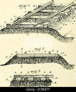. Eisenbahn verdauen . Gent Kurven, und das Readystraightening aus den Autos in Ausrichtung mit den LKWs nach den Autos havepast um solche Kurven. Die von ihnen hergestellten Seitenlager sind besonders für schwenkbare PKW-Lkw geeignet und werden in der üblichen Weise zwischen den äußeren Enden der LKW-Stütze und der Karosserieplatte eingesetzt. Eisenbahnstrecke Nr. 674,370.WILLIAM GOLDIE. Von Wilkinsburg, Penn. Während Verbesserungen wurden madein die Gewichte von Schienen und Schienenverbindungen. Vol. XI Nr. 6 EISENBAHN VERDAUEN 243 tions, diese sind gefunden worden insufficientto standhalten die schweren s Stockfoto