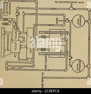 . Bericht der Electric Railway Test Commission an den Präsidenten der Louisiana Purchase Exposition . INSTRUMENTE tun, UM COMPf^ESSOR. Nr. 2... Abb. 75. - Tower Grove Park Station der St. Louis Transit Company, 25§ ELEKTRISCHE EISENBAHN-TEST-KOMMISSION, während der Kompressor Getriebe hat 99 Zähne. Die laufenden Teile der Maschine sind selbstoiUng, und die Ventile sind alle aus Brass-und der Poppet-Stil. Automatisches Anstarren und Stoppen des Stockfoto