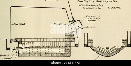 . Eisenbahn- und Lokomotivbau : eine praktische Zeitschrift für Eisenbahnmotorkraft und Schienenfahrzeuge. Ening vor dem Ende der Pfanne. Ein Blitz-Loch in der Unterseite der Pfanne von 9 bis 18 Zoll vor der Blitzwand, Und eine baffler Tür mit einer maximalen Luftöffnung von etwa 4 Zoll x 16 Zoll.^e korrigiert eine Menge unserer Carbon-Probleme, indem Sie dieses Flash-Loch weit genug von der Blitzwand entfernt, um zu vermeiden, dass die Feuerfest unter Zündtemperatur. Wetry, Luft in die Feuerbox so zuzulassen, dass sie den Weg der Flamme auf dem Weg zum Rauchblech überqueren muss. Mit Ausnahme der geringen Luftmenge ADM Stockfoto