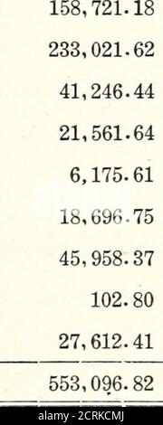 . Jahresbericht der North Carolina Corporation Kommission für das Jahr Ende .. . IES an Personen Schreibwaren und Druck Versicherung Sonstige Aufwendungen Summe der vorstehenden Konten Wartung gemeinsame Ausrüstung an Terminals – Dr. Ausgeliehene Ausrüstung – DR, der die gemeinsame Ausrüstung an den Terminals aufrechterhält – Cr. - Leihgeräte - Cr. Gesamt – Wartung der Ausrüstung Verkehrsaufwendungen – Superintendence außerhalb Agenturen Werbung Verkehrsverbände Schnelle Güterlinien Industrie-und Einwanderungsbüros Schreibwaren und Drucken Versicherungen andere Ausgaben Gesamt – Verkehrsaufwendungen Transportkosten – Superintendence Dispa Stockfoto