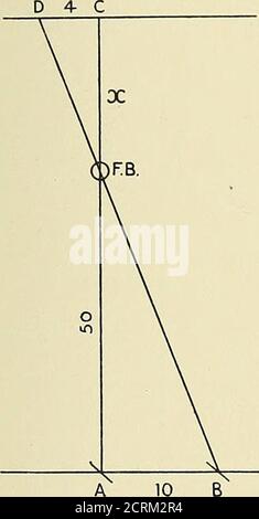. Radiographie, Röntgentherapeutika und Radiumtherapie . Abb. 94.- -Diagrani zur Veranschaulichung der einfachen Formel für die Lokalisierung. Abstand des Fremdkörpers von der Platte.dann X axeh+c, wenn A 33 cm, 6 10 cm, und c 1 cm, dann 33x1 x = 3 cm. 10 + 1Mackenzie Davidson hat vorgeschlagen, eine kurze Methode locaUsation, die, während auf seiner ursprünglichen Methode, ermöglicht eine schnellere locaUsation. Der Zentralstrahl wird bestimmt und die Position mittels einer Lotlinie fixiert. Der Fremdkörper befindet sich direkt unter der Spitze des Senkels ohne.AUF der Haut wird eine Markierung gemacht, eine Platte wird freigelegt Stockfoto