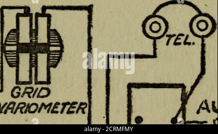 . Amateurfunk : wie und warum der drahtlosen mit vollständigen Anweisungen über den Betrieb der Empfangs-Outfits . CR/OVARIOMETER VfflQCQVPtfR Stockfoto