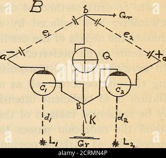 . Instrumente und Methoden in der Radiometrie verwendet, III - die photoelektrische Zelle und andere selektive Radiometer . Jour., 39. S. 433; 1914.*^ Hulburt, Astrophys. Jour., 42, S. 210; 1915. Coblentz] Selektive Radiometer 523 Hulburts Erdungsschlüssel war ein spitzer Messingstab, der eine kleine Messingplatte berührte, aus demselben Stück Messing. Es gab keine Probleme mit Kontaktdifferenz des Potenzials. Schwefel wurde für die Unterstützung der Drähte zum Elektrometer verwendet.^^ Nichols und Merritt ^^ haben eine Methode beschrieben, die photoelektrische Zelle zu verwenden, wobei die Ablenkung und nicht die Rate der Änderung von Deflec Stockfoto