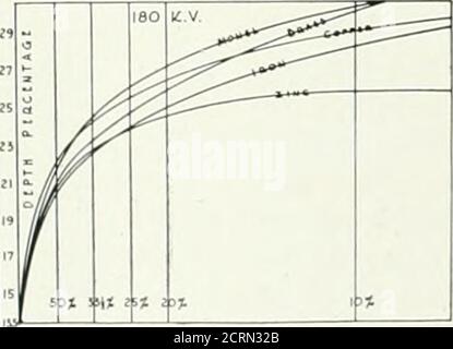 . Die amerikanische Zeitschrift für Roentgoenology, Radium-Therapie und Nuklearmedizin . Stockfoto