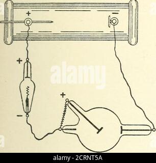 . Radiographie, Röntgentherapeutika und Radiumtherapie . SED in der Röntgentherapie sollte unter der vollständigen Kontrolle des Bedieners sein. Jede Art von Röhre kann verwendet werden, aber es ist wichtig, havesuch Kontrolle davon, dass die Art des Strahls am besten geeignet, um einen bestimmten Fall möglicherweise produziert. Es ist nicht sufiicient, einfach einen Schalter mit einem Tubeand ein paar Minuten Exposition gegenüber den Strahlen zu geben. Diese Methode genügte inden Tagen, als wenig von der Technik der Röntgenbehandlung bekannt war, aber jetzt müssen wir in der Lage sein, so den Apparat zu manipulieren, der Resultate möglicherweise mit einem Grad der Sicherheit erhalten. Die Ausarbeitung von Stockfoto