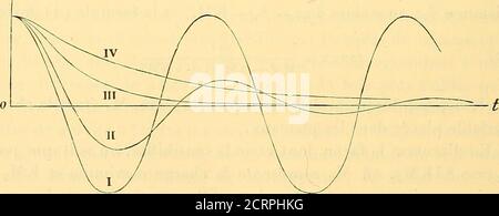 . Oeuvres de Pierre Curie : publiées par les soins de la Société française de physique . lus faibles les effetsdéjà presque insensibles dus à la flexion. Einfluss des Dimensions de Varête des couteaux. – Lesarêtes des couteaux peuvent être considérées dans une premièreapproximation comme formées de surfaces cylindriques dun trèsfaible rayon de courbure. Cette circonstance ne change en rien lesindications de linstrument si les surfaces cylindriques sont bienrégulières. Les trois lignes passant par les Centers de courbure dessections droites de chacune des surfaces jouent le même rôle quedes ar Stockfoto