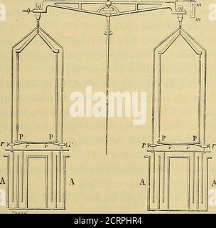 . Oeuvres de Pierre Curie : publiées par les soins de la Société française de physique . dinstallation spéciale et ne nécessitentpas lobscurité. Par contre, ce système présente quelques inconvénients. Pourquon puisse faire les lectures, il est nécessaire que linstrument soit apériodique,ou, tout au moins, sarrête rapidement; enfin, on est obligé davoir lœil devantun oculaire, ce qui est parfois gênant. Nous avons déjà appliqué cette Disposition,,inon frère et moi, dans la construction dun électromètre à bilame de Quartz.{Journal de Physique, 2 série, t. VIII vom 1889, S. 162.) SALDO DE PRÉCISIO Stockfoto