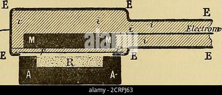 . Oeuvres de Pierre Curie : publiées par les soins de la Société française de physique . re le Plateau relié àlélectromètre et les conducteurs voisins; cette Force électromotrice fait dévierTélectromètre, grâce à la conductibilité de lair soumis au rayonnement duradium. STOFFE RADIOACTIVES. QOI en faisant pénétrer les rayons dans lintérieur dun cylindre dre deFaraday en Relation avec lélectromètre (). On pouvait déjà se rendre compte, daprès les expériences quiprécèdent, que la Charge des rayons du produit Radiant employéétait considérablement plus faible que celle des rayons catho-diques. Pou Stockfoto