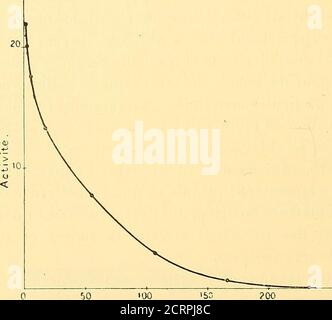 . Oeuvres de Pierre Curie : publiées par les soins de la Société française de physique . isinage du Radium acquiert elle-même uneradioactivité qui peut persister Anhänger plusieurs heures et mêmeplusieurs jours après léloignement du Radium. Le même effet aété observé bien plus faible avec le polonium (). () Curie, Comptes rendus, t. CX.XIX, nov. 1899, S. 714. 4O4 OEUVRES DE P. CURIE. La radioactivité induite croît avec le temps Pendant lequelagit le Radium jusquà une cereinige limite. après que lon a retiréle Radium, elle décroît de même dacord rapidement, puis de plusen plus lentement, en suiva Stockfoto