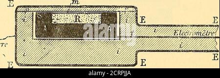. Oeuvres de Pierre Curie : publiées par les soins de la Société française de physique . s. Le courant diminue quand on éloigne la source radiante R, ouquand on emploie un produit moins actif. Nous avons encore obtenu les mêmes résultats en remplaçant ledisque MM par un cylindre de Faraday rempli dair, Mais enveloppé () Lenveloppe isolante doit être parfaitement continue. Toute fissure rempliedair allant du conducteur intérieur jusquà lenveloverpe métallique est une cause-de courant dû aux forces électromotrices de contact utilizant la conductibilité delair par leffet du Radium. 356 OEUVRES DE P Stockfoto