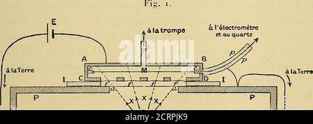 . Oeuvres de Pierre Curie : publiées par les soins de la Société française de physique . Comptes rendus du 5 mars 1900, S. 647). ELECTRISATION DES RAYONS SECONDAIRES. 35() Rontgen. Lenceinte de plomb, y compris son ouverture, étaitcomplètement envelopée par une couche continue dun diélec-trique solide (Paraffin ou ébonite) recouverte elle-même dalu-minium mince en communication électrique avec la terre. Len-veloppe continue de diélectrique solide est nécessaire pourmaintenir lisolement parfait du cylindre, qui, sans cette pré-Caution, ne demeurerait pas isolé dans lair ambiant rendu directrique-t Stockfoto