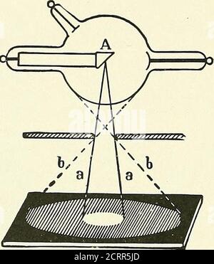 . Die Grundsätze und Praxis der roentgenologischen Technik . Abb. 116. – primäre, verstreute und sekundäre raktionen. E – Ableitblech. D – Objekt. B – Aufzeichnungsfläche. (L.-G. Cole.) Abb. IIS. – Schlitzdiaphragma und rechteckige Membran. 88 MEMBRANEN. Stockfoto