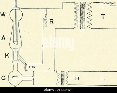 . Die Grundsätze und Praxis der roentgenologischen Technik . Abb. 92.Lilienfeld Röhrenschaltung mit drei Überformern. Diese Art von Röhrchen wird für therapeutische Arbeiten nicht empfohlen. Im Kühlrohr wurde ein wassergekühltes Ziel verwendet, das Wasser wird nahe gebracht. Abb. 93. – Lilienfeld Röhrenschaltung. Einer der Transformatoren wurde eliminiert, die für (K) notwendige Spannung wird aus (T) mittels eines variablen Hochspannungs-Widerstands (R) zur Zielfläche gewonnen. Eine solche Röhre wurde über viele Stunden kontinuierlich mit 100 Milliampere und 70,000 Volt angesteuert. Wenn Stockfoto