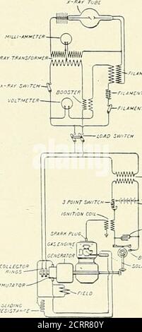 . Die Grundsätze und Praxis der roentgenologischen Technik . Abb. 55. – Gasmotor-Generierungsset, der in der Lage ist, 1000 Watt pro-ducing, entweder in Form von 14 am-peres und 65 Volt oder 8 Ampere und keine Volt.der Motor macht 800 Umdrehungen pro Minute.Dies ist mit einem Gleichstromgenerierungsset verbunden. Mlui-JF^MCTCH f A-/ttr TFAnSroR/^er- B0OZ7CF. ■fl^mtr COItTPOL IGniTiD.V CO/i-, Z0L£/,il/O COHMtlJATlf- KCSSTA-RE Abb. 56. – United States Army tragbare Einheit wiringdiagram mit selbst-Kühlung und selbst-rectifyingCoolidge Rohr. (Shearer) (USA Army ^Manual.) an einen Gasmotor geneckt. Solche Dynamos, Mak-ing Stockfoto