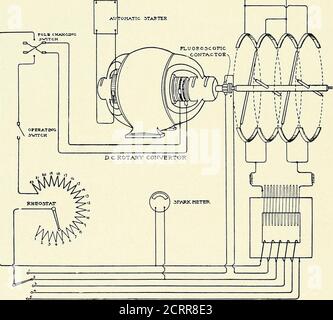 . Die Grundsätze und Praxis der roentgenologischen Technik . SL^ u. SPANNUNGSSCHALTER Pig, 37, -Verdrahtung und Anschlüsse von rotierenden 4-Arm Art der Kommutierung Gleichstrom Unterbrecher lessmachine, Rheostat und mehrere Induktivitätsregelung. Snook. -IRING DIAGRAMM A. C. MASCHINE 39 Stockfoto