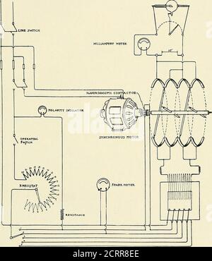 . Die Grundsätze und Praxis der roentgenologischen Technik . SPANNUNGSSCHALTER Pig, 37, -Verdrahtung und Anschlüsse von rotierenden 4-Arm Art der Kommutierung Gleichstrom Unterbrecher lessmachine, Rheostat und mehrere Induktivitätsregelung. Snook. -IRING DIAGRAMM A. C. MASCHINE 39. V01.TACE iWITCH FTG. 38. – Schema der Wechselstromunterbrecher Maschine. (.Snook.) 40 DREHARM-KOMMUTIERUNGSROHR. Die Kontakte an den kommutierenden Schraubstößen sind so angeordnet, dass sie nur an der Spitze der Welle, wo die höchsten Spannungen zur Verfügung stehen, Kontakt aufnehmen und so den Maximalstrom mit dem kleinsten Anteil erhalten Stockfoto