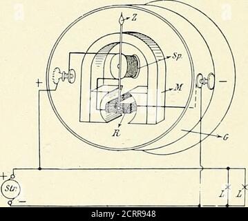 . Die Grundsätze und Praxis der roentgenologischen Technik . Abb. 20. – Amperemeter. D ist ein Leiter mit geringer Widerstandssenz, obwohl der Strom parallel zu dem über den Kern disponierten stromkreis R fließt. M – Arma-ture des Magneten. 4. Hot-Wire-Instrumente. Das Prinzip dieser Instrumente ist die Ausdehnung eines langen, dünnen Drahtes mit hohem Widerstand (gewöhnlich eine Platinumsilver-Legierung), wenn er über einen Stromkreis verbunden wird.die Bewegung eines Zeigers über eine Skala durch die Zunahme der Länge des beheizten Drahtes indi-cates mit Genauigkeit die Spannung (direkt oder. Abb. 21. – Voltmeter. SP. Ist der nicht induktive Widerwert in Reihe mit Koi Stockfoto