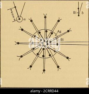 . Instrumente und Methoden in der Radiometrie verwendet - II . tivity. Aus den eben zitierten Daten kann man erkennen, dass der Innenwiderstand bei Reihenverbindung der Dreier 6,4-mal so hoch war wie der externe Widerstand (Galvanometer); Und die radiationsempfindlichkeit war etwa zwei Drittel der Thermopile, die die parallel geschalteten Einheiten mit einem Widerstand von 3.8 Ohm behagen.daraus ergibt sich, dass der äußere Widerstand sich als vom inneren Widerstand absehbar unterscheidet, ohne die Strahlungsempfindlichkeit ernsthaft zu beeinflussen. Coblentz] Instrumente und Methoden der Radiometrie 29 ob Stockfoto