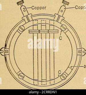 . Instrumente und Methoden der Radiometrie - II . Abb. 6. In Abb. 6 ist eine Oberflächenpilemade von drei Einheiten dargestellt, die jeweils aus 20 Elementen bestehen. Die einzelnen Empfänger sind aus Zinn 6 x 1 x 0.03 mm, und die Gesamtfläche beträgt ca. 17 x 17 mm. Das Instrument wurde für psychologische Arbeiten entwickelt, in denen es gewünscht ist, einen Lichstimulus von 15 mm Durchmesser zu messen. Die drei Einzeleinheiten haben einen sehr ähnlichen Widerstand und dieselbe Strahlungsempfindlichkeit; aber wenn sie sich zu einer durchgehenden Oberfläche überlappen, kommt es ohne Zweifel zu einem leichten Verlust an Empfindlichkeit.mit dem verwendeten Kurzzeitgalvanometer ist es möglich Stockfoto