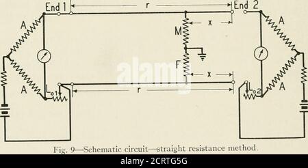 . Die Bell System technische Zeitschrift . t Arm der Brücke. Dies kann unter Berücksichtigung verstanden werden, dass, wenn M und F einander im Wert nähern, der Korrektionsfaktor größer wird und der Varley-Ausgleichswiderstand, V, sich Null nähert, d.h., die scheinbare Lage der Störung nähert sich dem entfernten Ende des Kabels. Fehler bei der Messung werden immer wichtiger, da V und Fo kleiner werden. Genaue Ergebnisse werden nicht gesichert, wenn die Widerstände der Fehler variieren, während eine Reihe von Messungen zur Bestimmung von V und des Korrekturfaktors durchgeführt wird. Es ist daher ratsam, eine Zahl zu machen Stockfoto