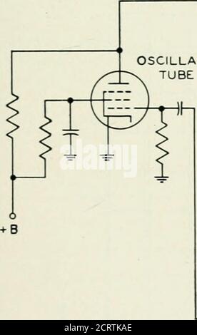 . The Bell System Technical Journal . fo=- T=^2-TT/LC Yig. 4 – LC-Reaktanzrohr modulierter Phasenverschiebungsoszillator. OSCILLATORTUBE. r REACTANCETUBE r Stockfoto