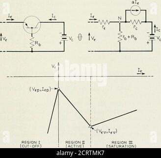 . Die Bell System technische Zeitschrift . Konto wird in Zukunft Paperson diese besonderen Studien. Allerdings ist eine kurze Beschreibung einiger der wichtigsten i)ulse Eigenschaften und ihrer Toleranzen sicher)ertinent. In praktisch allen Transistor-Pulse-Handling-Schaltungen untersucht heute, eine gemeinsame Eigenschaft für alle ist die Fähigkeit des Transistors, byNirtue seiner Stromverstärkung, verschiedene Arten von zwei-State-Negativeresistance-Eigenschaften an einem oder allen seiner Paare von Klemmen präsentieren. Atypische einfache Schaltung und entsprechende Kennlinie sind in F dargestellt Stockfoto