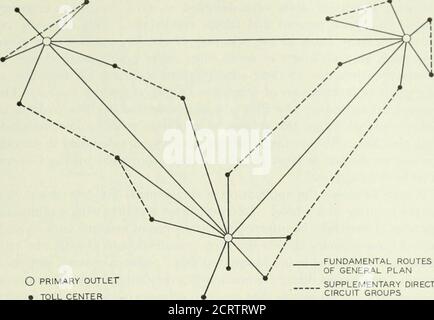 . Die Bell System technische Zeitschrift . Anzahl der Punkte. Außerdem könnte diese Konzentration inoperative Volkswirtschaften zur Folge haben. Ein General toll Switching Plan verleiht sich natürlich der Konzentration von Schaltungen auf wichtigen Routen an, und bei der Entwicklung des Plans wurde dieser Tendenz Rechnung getragen. Es bildet dort einen Hintergrund für die Realisierung in zukünftigen Anlagenerweiterungen der maximalen Einsparungen aus diesen Konzentrationen von Route und Durchgangsschaltung. Diese Überlegungen führten zur Entwicklung eines ageneralen Mautumschaltungsplans in den Jahren 1928 und 1929. Die allgemeinen Merkmale dieses Plans können durch Bezugnahme verstanden werden Stockfoto