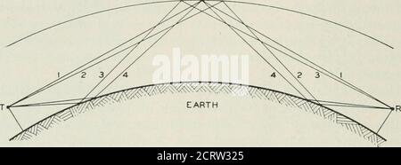 . Die Bell System technische Zeitschrift . Auch wenn es nur langsam ist, muss es berücksichtigt werden. 508 BELL SYSTEM TECHNICAL JOURNAL Wenn der Brechungsindex der Luft als Leistung der Entfernung zum Erdmittelpunkt variiert, ist es ® gezeigt worden, dass der tatsächliche Zustand des Affairscans durch eine homogene Atmosphäre über einer Erde abgedumpt wird, Theradius der Krümmung, deren größer als der des tatsächlichen Erdreich ist und aus dem Exponenten der Höhenvariationsfunktion kalkulierbar ist.mit diesem effektiven Erdradius werden die bereits angeprechten Formeln nutzbar. Wenn der Luftbrechungsindex als Leistung nicht variiert Stockfoto