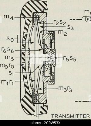 . Das Bell System technische Journal . auf die gerippte Portiondurch die Steifigkeit SE, die wiederum mit dem äußeren Teil durch dietiffness S2 gekoppelt ist. Die Papierbücher, die die Kante der Membrane stützen, haben eine Steifigkeit von 54 und einen Widerstand ^4. Ihre Masse ist im äußeren Teil der Membran W4 enthalten. Die internen Re-Sistenzen der Teile, die die Verbindungssteifigkeiten ^2 und Sebilden, werden durch r^ bzw. r^ dargestellt. In der Membran ist ein Loch vorgesehen, um einen schnellen Ausgleich von niederfrequenten Drücken hoher Intensität zu ermöglichen und Schäden an der Membran und anderen zu verhindern Stockfoto