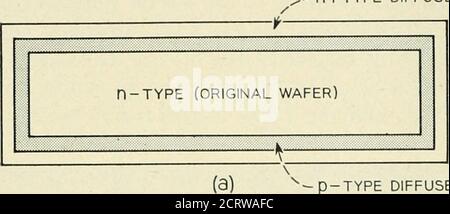 . Die Bell System technische Zeitschrift . 10-&lt; cm dick. 4 THE BELL SYSTEM TECHNICAL JOURNAL, JANUAR 1956 Niques in der Herstellung von gewachsenen Diaphragma-Transistoren eingesetzt. Abb. 2(b). Es wurde jedoch eine viel einfachere Technik entwickelt. Wird die sur-Face-Konzentration des Spenderdiffusans unter einen bestimmten Wert gehalten, so ist es möglich, einen Aluminiumdraht direkt durch die diffuse n-Typ-Schicht zu legieren und so einen effektiven Kontakt zur Grundschicht zu schaffen, Abb. 2(c). Da der Widerstand des ursprünglichen Siliziumwafers ein bis fünf Ohm-cm beträgt, wird das Aluminium an diese Region ausgleichend. It Stockfoto