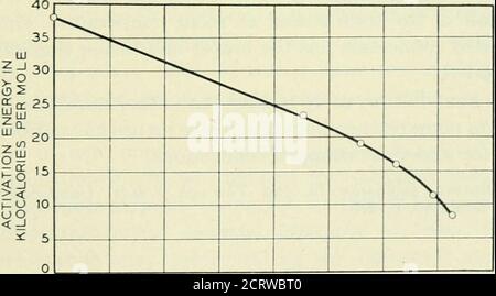 . Die Bell System technische Zeitschrift . 10* 10^ 10^ Lo ZEIT IN SEKUNDEN Abb. 15 - Abisolierkraft und Scherkräfte von Coppcr-Zink-Messing-Verbindungen in Abhängigkeit von Zeit und Temperatur. Werden gemacht, um die Kaltschweißbedingung zu nähern. Dies erfordert, dass Aluminium auf ein stärkeres Material wie Messing, Nickel-Silber oder Kupfer gelegt wird, damit die Einbuchtung für eine bestimmte Reibspannung verringert und die Scherspannung erhöht wird. Daher sollte sich die Verbindung in sehr kurzer Zeit bilden. Außerdem, da die Begrenzung Scherstress für Aluminium ist in der Nähe von 0,000 Pfund pro Quadratzoll, ein Shou Stockfoto