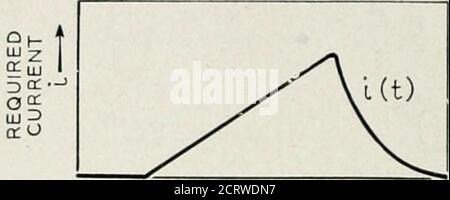. The Bell System Technical Journal . isplay. Hier wird die zuvor erzeugte Sweep-Wellenform auf das Grid offi eingeprägt und nach der Verstärkung wird ein Teil des Signals mit entgegengesetzter Polarität und Amplitude vergleichbar mit dem Eingangssignal am Grid von VI auf das Grid von Fo aufgebracht. Die Plattenschaltung jeder Röhre ist direkt mit der Ablenkplatte der elektrostatischen Kathodenstrahlröhre verbunden. In diesem Fall, 786 BELL SYSTEM TECHNICAL JOURNAL das durchschnittliche Potenzial der horizontalen Platten des Indikators wird bei einem Wert, der durch die d-c-Platte Potentiale und, wie angegeben bestimmt wird, erhalten Stockfoto