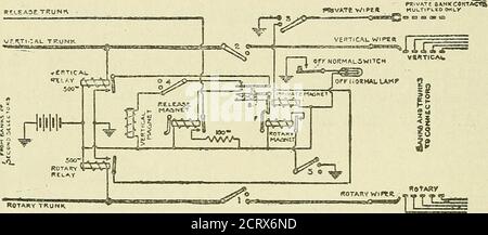 . Das praktische Telefonhandbuch und Leitfaden für den telefonischen Austausch. Abb. 481. – Zweiter Selector mit Trunk Release, Los Angeles RELEASE TRUN*. Abb. 482. – Third Selector, South Office, Los Angeles Stockfoto