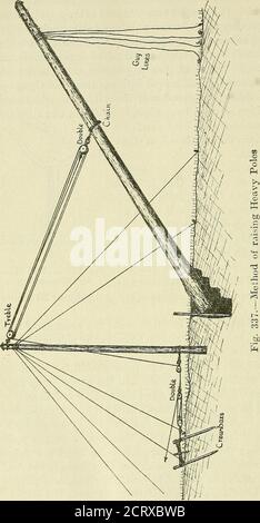 . Das praktische Telefonhandbuch und Leitfaden für den telefonischen Austausch. Abb. 336. – Dead-Manfor Pole-Raising 344 PRAKTISCHE TELEFON-HANDBUCH. BAU DER LUFTLINIE 345 Stockfoto