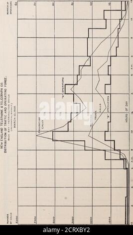 . Untersuchung von Telefongesellschaften. Brief des Sekretärs für Handel und Arbeit Senden, in Reaktion auf eine Senatsbeschluss vom 28. Mai 1908 . 29480 – S. Dok. 380, 61- 66 TELEFONUNTERSUCHUNG.. CHAPTEB 1. UENRRAL-DISKUSSION. 67 H O  i o -J 2 JRF &lt; z o oq £ § &lt; VO z •*! In 4&gt; O tn 00 lpi vo -S ^TJ CO CO 00 00 00 00 «Q 1 A 5-5 00 o 0) / V &lt;0 &lt;U O I U DC &lt; 7. 0 0 (I +U H OQ / / I 3 O z i y oo in / r- -O &gt;0 ■* ifl H – £ - O auf CD t^ &lt;o w ^. n ri 5 68 TELEFONUNTERSUCHUNG, 2O .O . oco o IP o. &lt; UL t£ -J U uj A UJ &lt; o z – n ib V 3tc k U a * H * &lt;O o Stockfoto